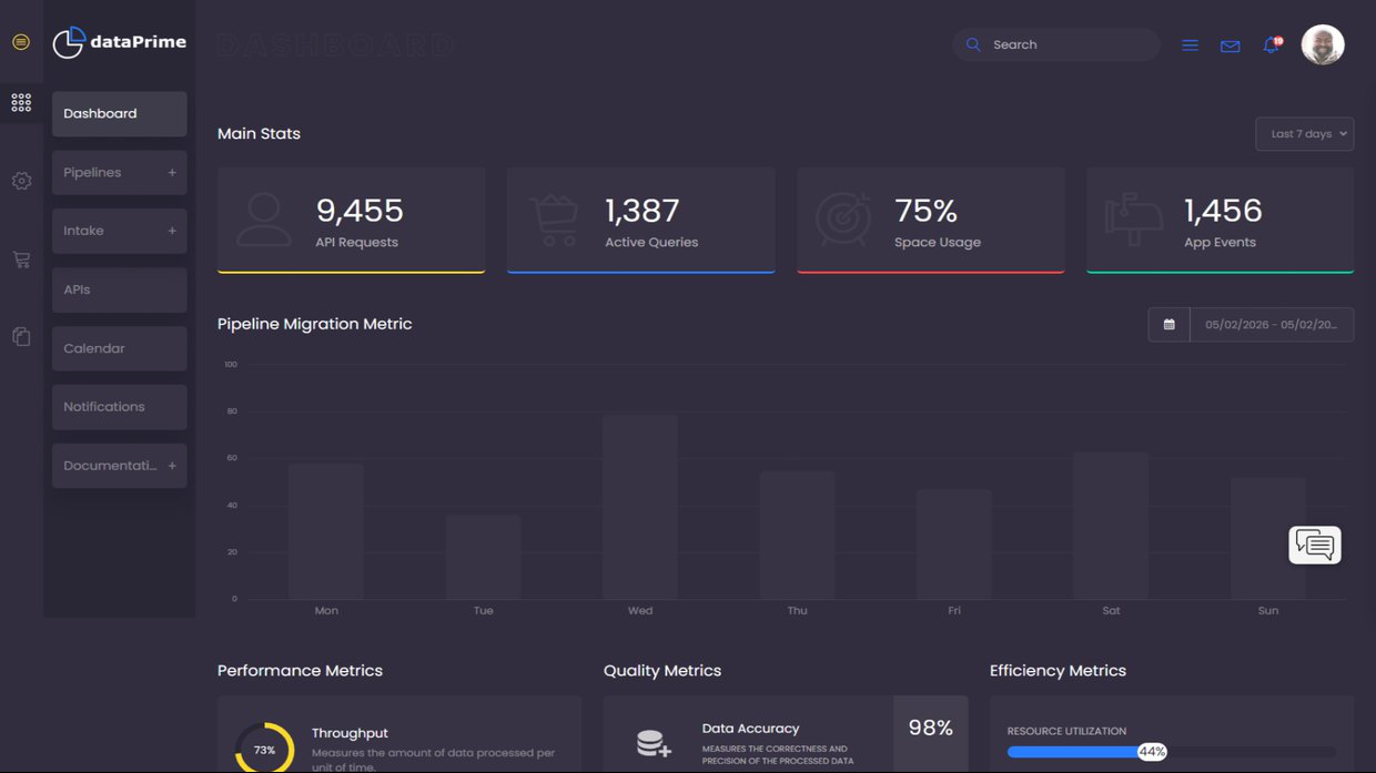 dataPrime home page